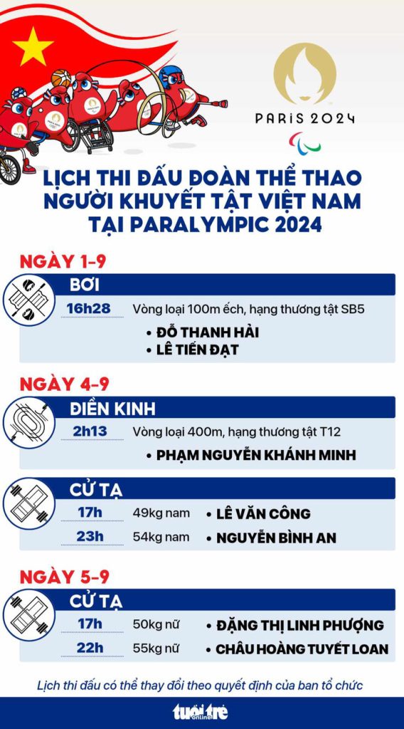 Lịch thi đấu đoàn thể thao Việt Nam tại Paralympic 2024 - Ảnh 1.